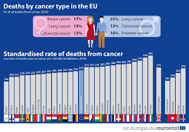 Cancer Death Rates